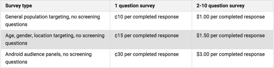 Google Consumer Survey Pricing Structure