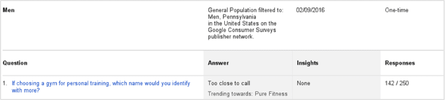 Google Consumer Survey result for a single question